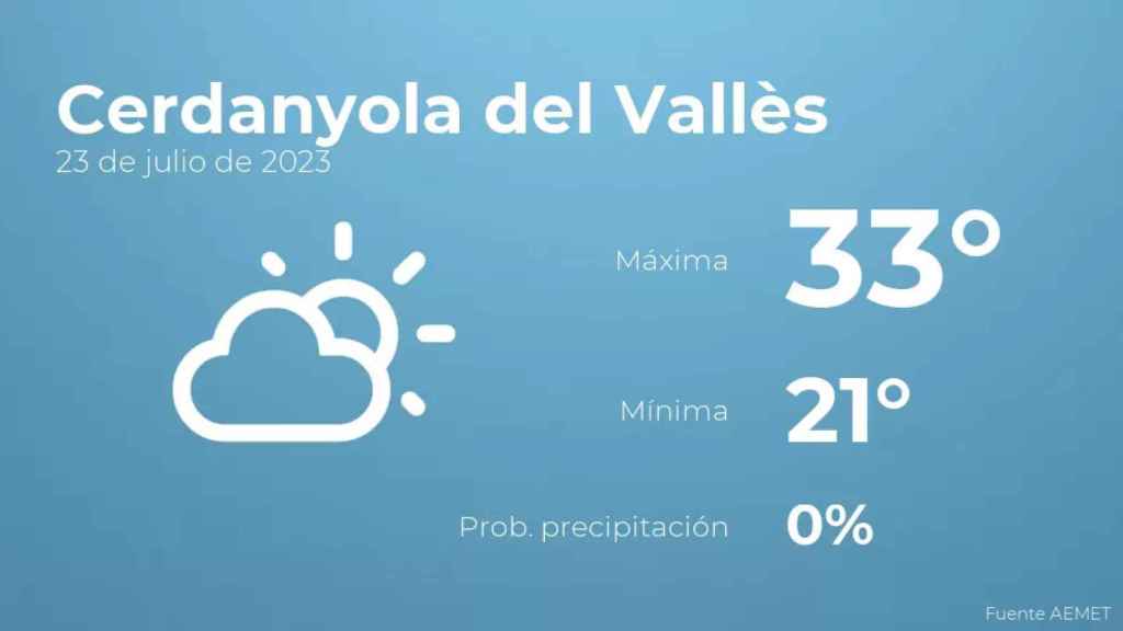 weather?weatherid=12&tempmax=33&tempmin=21&prep=0&city=Cerdanyola+del+Vall%C3%A8s&date=23+de+julio+de+2023&client=CRG&data provider=aemet