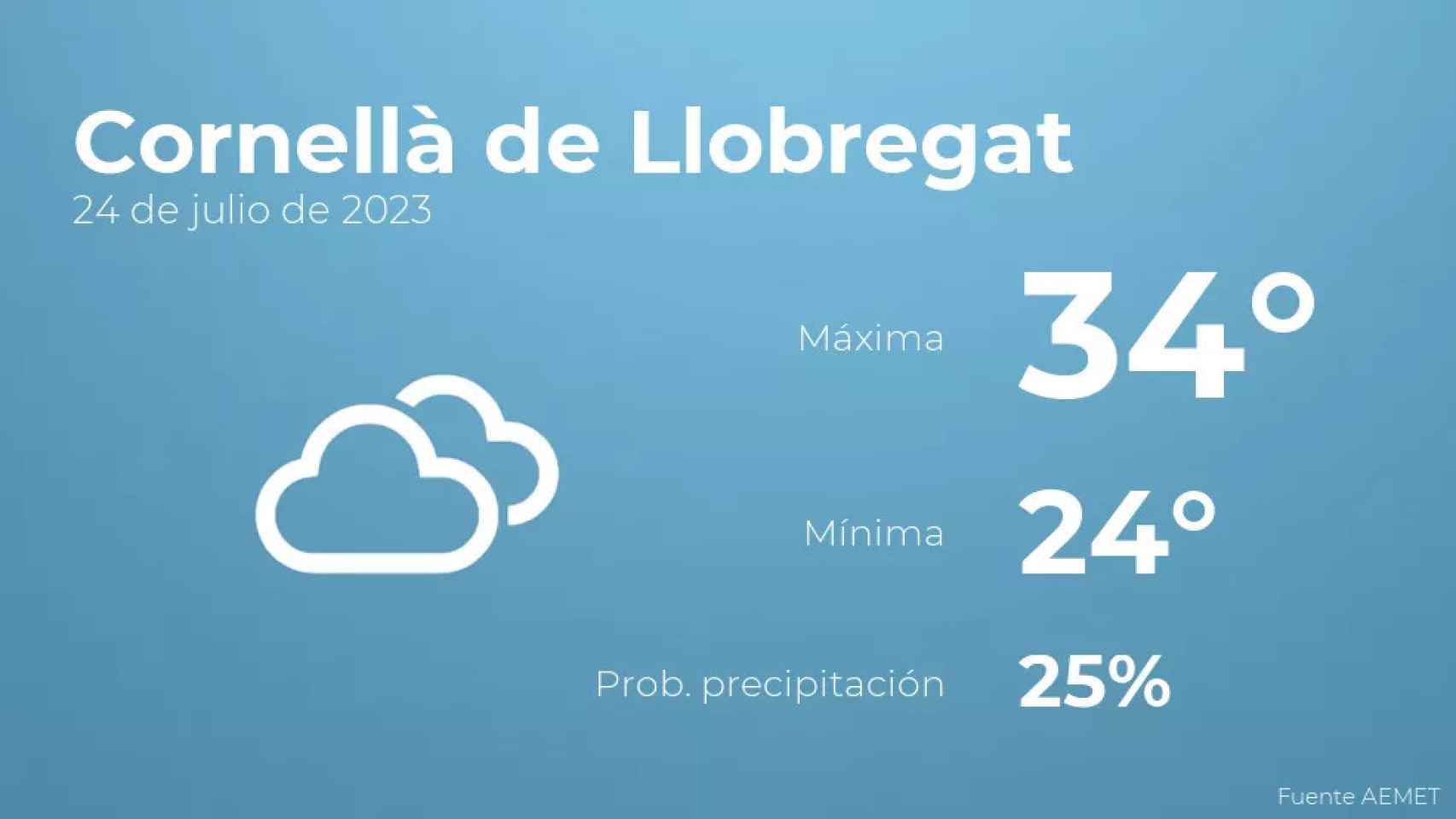 weather?weatherid=16&tempmax=34&tempmin=24&prep=25&city=Cornell%C3%A0+de+Llobregat&date=24+de+julio+de+2023&client=CRG&data provider=aemet