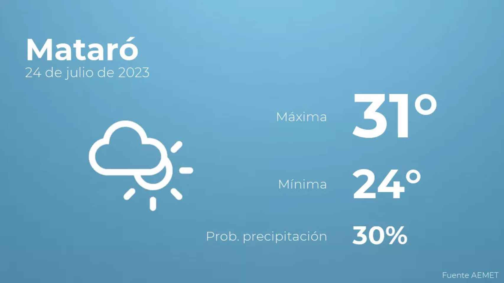 weather?weatherid=14&tempmax=31&tempmin=24&prep=30&city=Matar%C3%B3&date=24+de+julio+de+2023&client=CRG&data provider=aemet