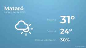 weather?weatherid=14&tempmax=31&tempmin=24&prep=30&city=Matar%C3%B3&date=24+de+julio+de+2023&client=CRG&data provider=aemet