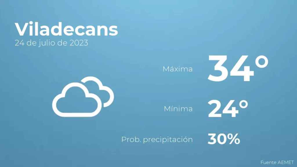 weather?weatherid=16&tempmax=34&tempmin=24&prep=30&city=Viladecans&date=24+de+julio+de+2023&client=CRG&data provider=aemet