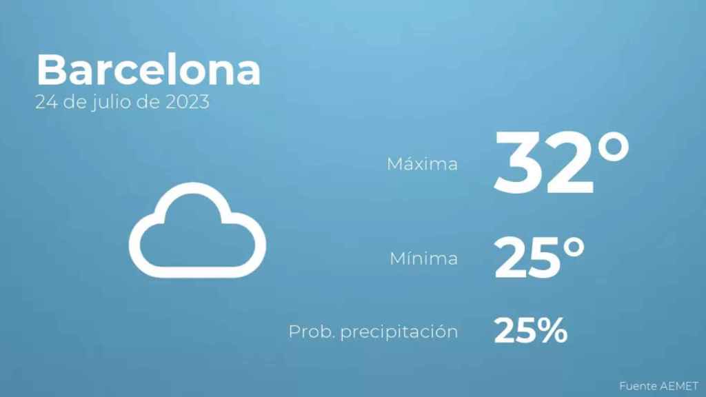 weather?weatherid=15&tempmax=32&tempmin=25&prep=25&city=Barcelona&date=24+de+julio+de+2023&client=CRG&data provider=aemet