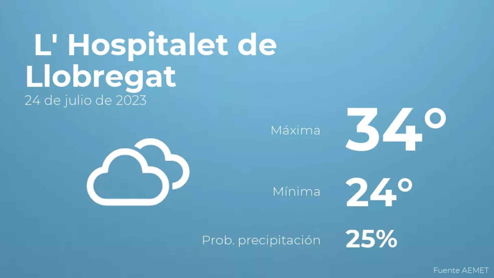 weather?weatherid=16&tempmax=34&tempmin=24&prep=25&city=+L%27+Hospitalet+de+Llobregat&date=24+de+julio+de+2023&client=CRG&data provider=aemet