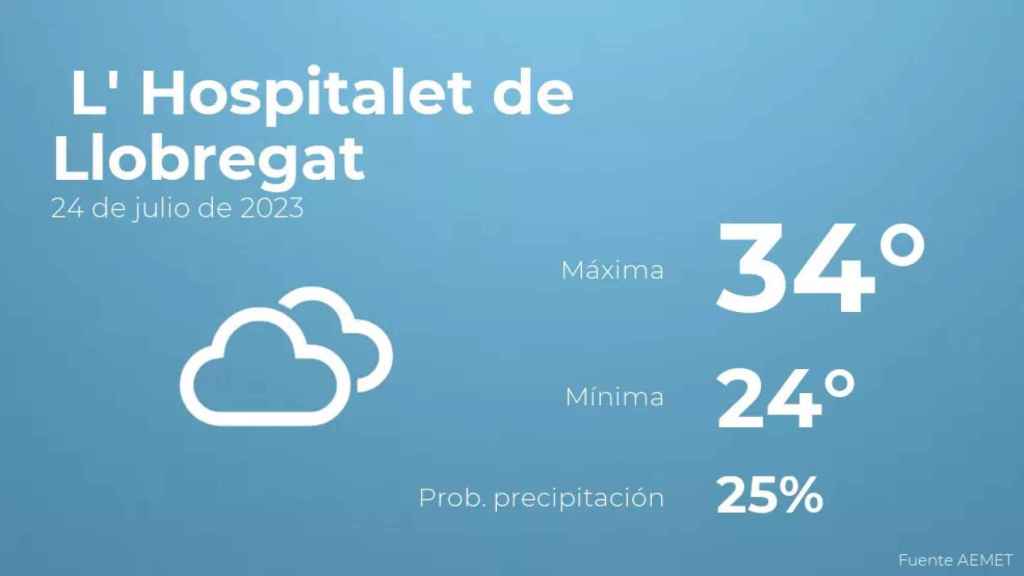 weather?weatherid=16&tempmax=34&tempmin=24&prep=25&city=+L%27+Hospitalet+de+Llobregat&date=24+de+julio+de+2023&client=CRG&data provider=aemet