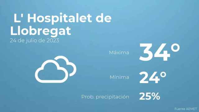 weather?weatherid=16&tempmax=34&tempmin=24&prep=25&city=+L%27+Hospitalet+de+Llobregat&date=24+de+julio+de+2023&client=CRG&data provider=aemet
