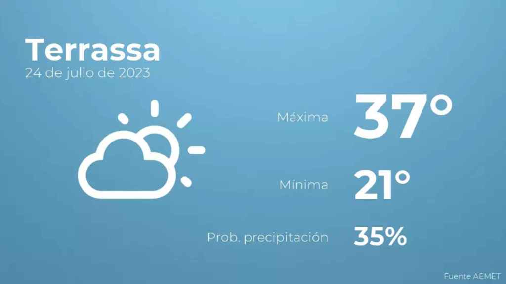 weather?weatherid=13&tempmax=37&tempmin=21&prep=35&city=Terrassa&date=24+de+julio+de+2023&client=CRG&data provider=aemet