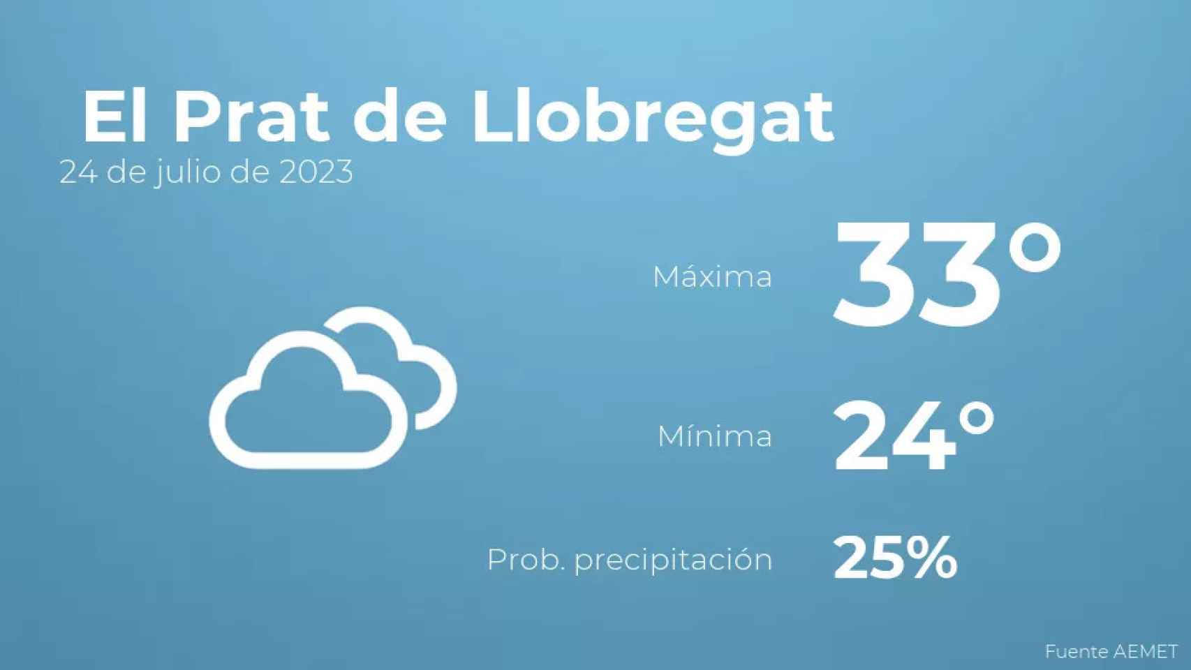 weather?weatherid=16&tempmax=33&tempmin=24&prep=25&city=+El+Prat+de+Llobregat&date=24+de+julio+de+2023&client=CRG&data provider=aemet