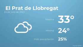 weather?weatherid=16&tempmax=33&tempmin=24&prep=25&city=+El+Prat+de+Llobregat&date=24+de+julio+de+2023&client=CRG&data provider=aemet