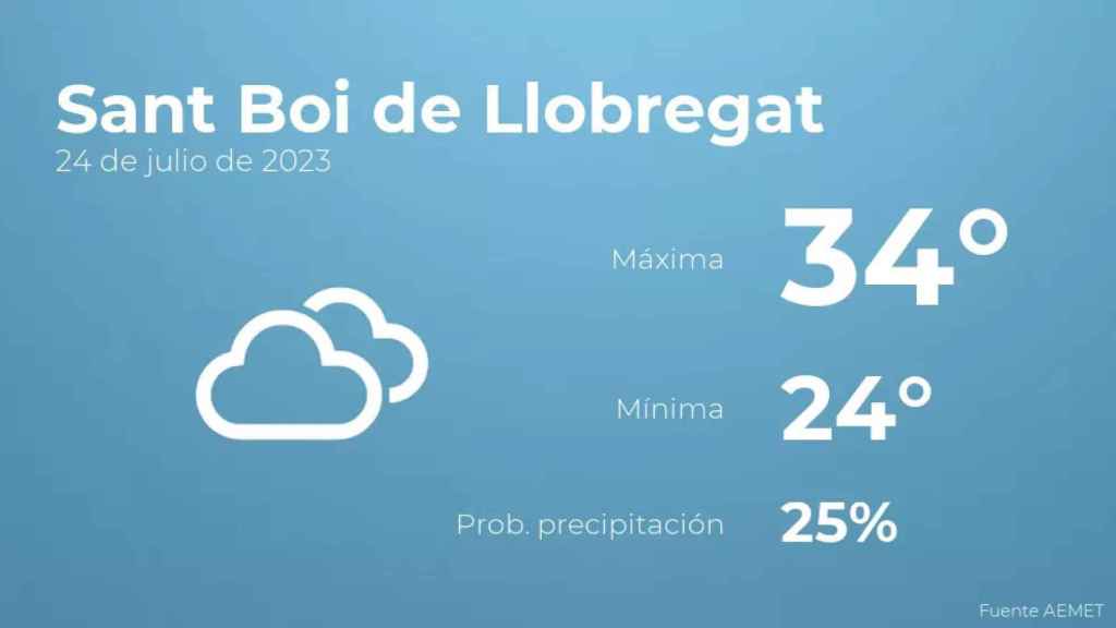 weather?weatherid=16&tempmax=34&tempmin=24&prep=25&city=Sant+Boi+de+Llobregat&date=24+de+julio+de+2023&client=CRG&data provider=aemet