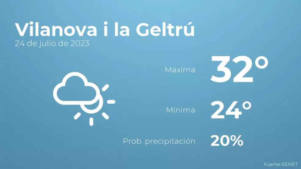 weather?weatherid=14&tempmax=32&tempmin=24&prep=20&city=Vilanova+i+la+Geltr%C3%BA&date=24+de+julio+de+2023&client=CRG&data provider=aemet