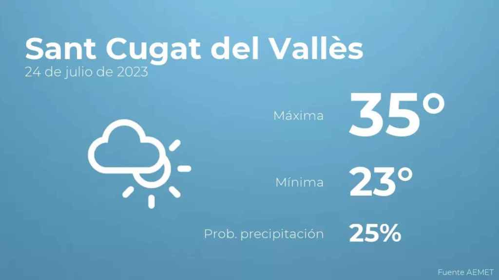 weather?weatherid=14&tempmax=35&tempmin=23&prep=25&city=Sant+Cugat+del+Vall%C3%A8s&date=24+de+julio+de+2023&client=CRG&data provider=aemet