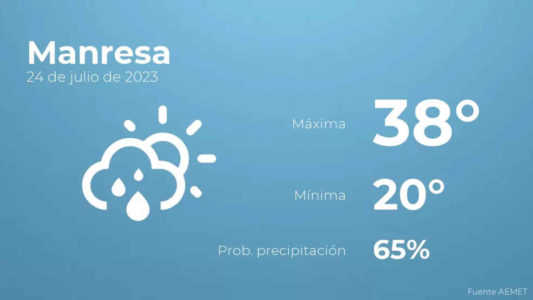 weather?weatherid=43&tempmax=38&tempmin=20&prep=65&city=Manresa&date=24+de+julio+de+2023&client=CRG&data provider=aemet