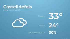 weather?weatherid=16&tempmax=33&tempmin=24&prep=30&city=Castelldefels&date=24+de+julio+de+2023&client=CRG&data provider=aemet