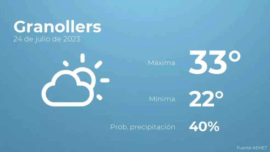 weather?weatherid=13&tempmax=33&tempmin=22&prep=40&city=Granollers&date=24+de+julio+de+2023&client=CRG&data provider=aemet