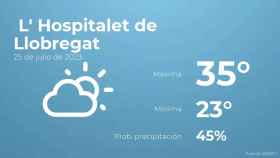 weather?weatherid=13&tempmax=35&tempmin=23&prep=45&city=+L%27+Hospitalet+de+Llobregat&date=25+de+julio+de+2023&client=CRG&data provider=aemet