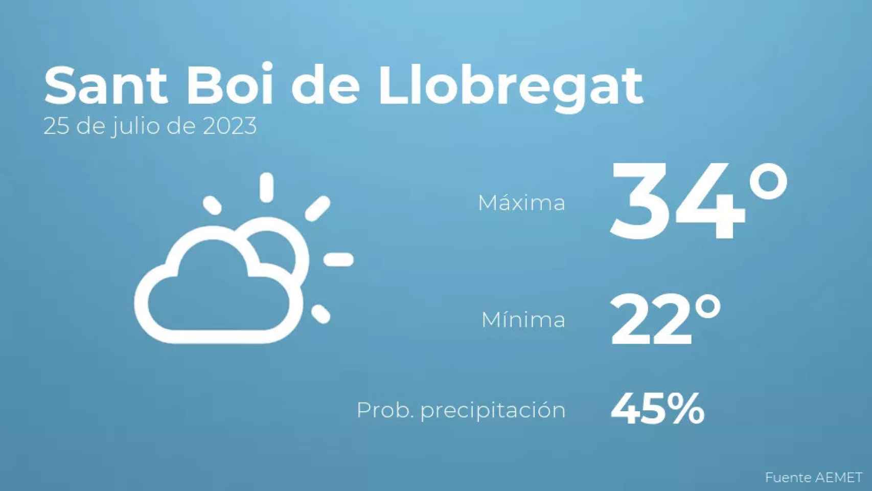 weather?weatherid=13&tempmax=34&tempmin=22&prep=45&city=Sant+Boi+de+Llobregat&date=25+de+julio+de+2023&client=CRG&data provider=aemet