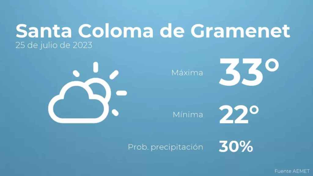 weather?weatherid=13&tempmax=33&tempmin=22&prep=30&city=Santa+Coloma+de+Gramenet&date=25+de+julio+de+2023&client=CRG&data provider=aemet