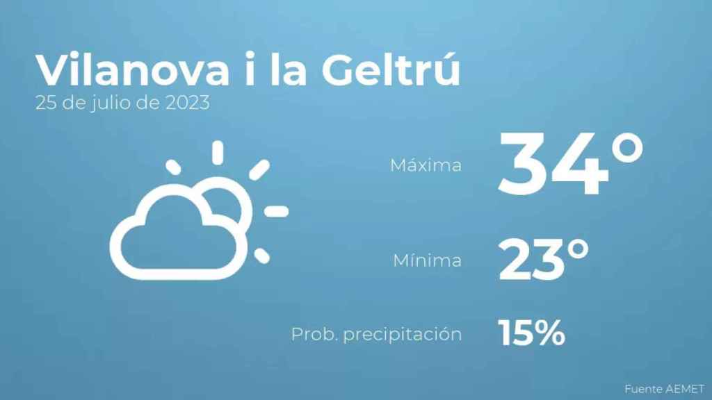 weather?weatherid=13&tempmax=34&tempmin=23&prep=15&city=Vilanova+i+la+Geltr%C3%BA&date=25+de+julio+de+2023&client=CRG&data provider=aemet