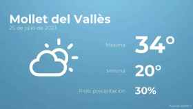 weather?weatherid=13&tempmax=34&tempmin=20&prep=30&city=Mollet+del+Vall%C3%A8s&date=25+de+julio+de+2023&client=CRG&data provider=aemet