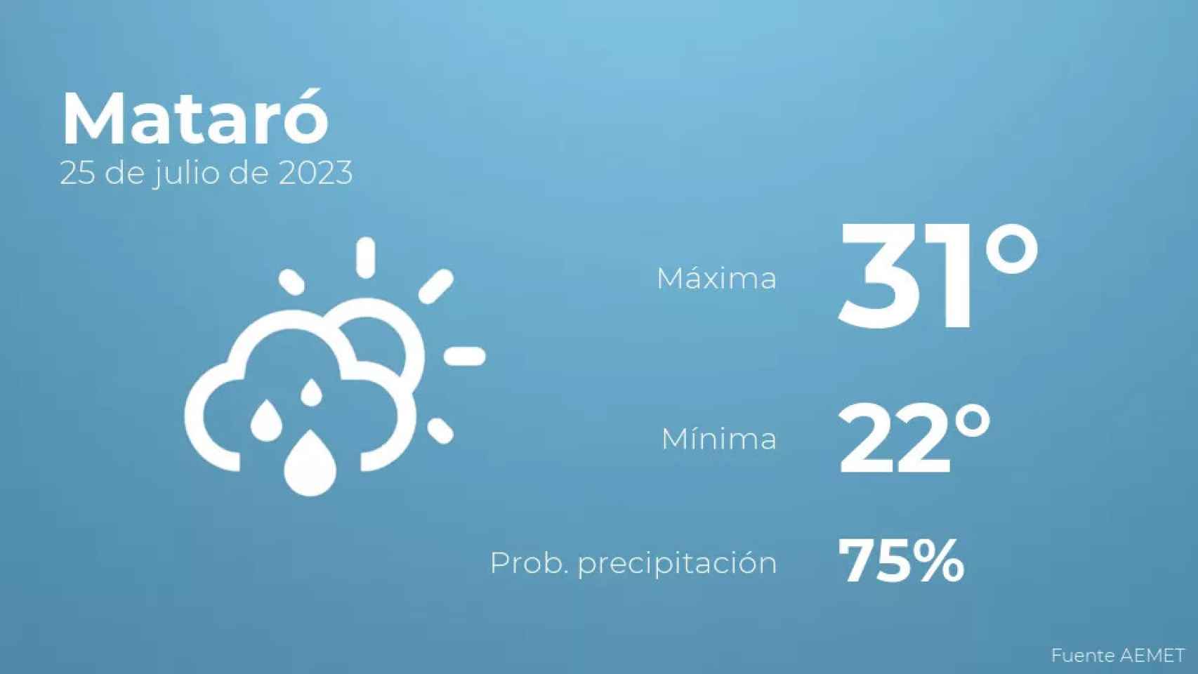 weather?weatherid=43&tempmax=31&tempmin=22&prep=75&city=Matar%C3%B3&date=25+de+julio+de+2023&client=CRG&data provider=aemet