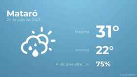 weather?weatherid=43&tempmax=31&tempmin=22&prep=75&city=Matar%C3%B3&date=25+de+julio+de+2023&client=CRG&data provider=aemet