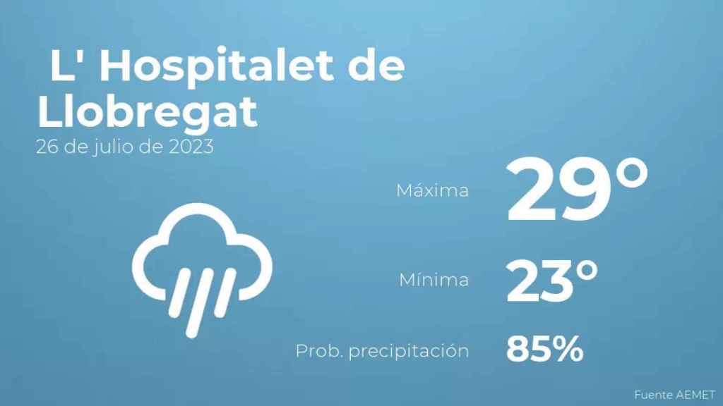 weather?weatherid=26&tempmax=29&tempmin=23&prep=85&city=+L%27+Hospitalet+de+Llobregat&date=26+de+julio+de+2023&client=CRG&data provider=aemet