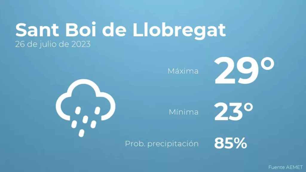 weather?weatherid=25&tempmax=29&tempmin=23&prep=85&city=Sant+Boi+de+Llobregat&date=26+de+julio+de+2023&client=CRG&data provider=aemet