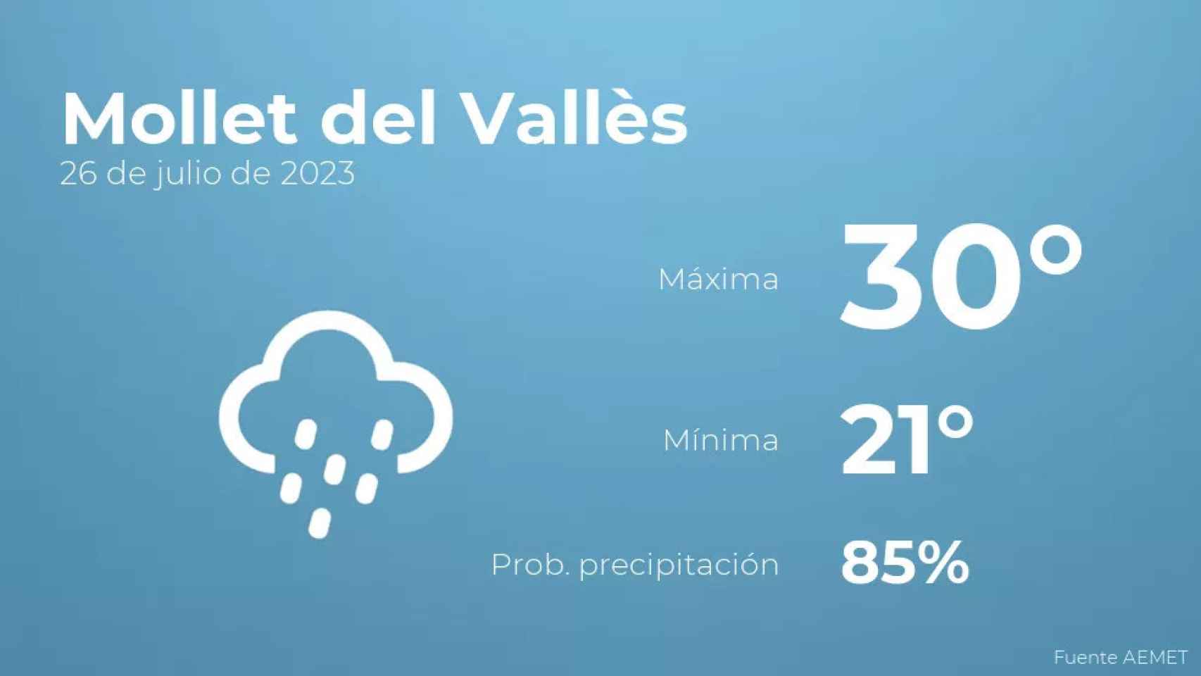 weather?weatherid=25&tempmax=30&tempmin=21&prep=85&city=Mollet+del+Vall%C3%A8s&date=26+de+julio+de+2023&client=CRG&data provider=aemet