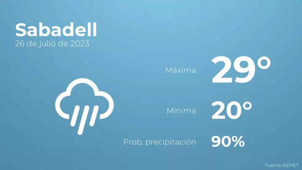 weather?weatherid=26&tempmax=29&tempmin=20&prep=90&city=Sabadell&date=26+de+julio+de+2023&client=CRG&data provider=aemet