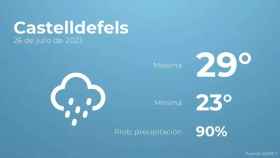 weather?weatherid=45&tempmax=29&tempmin=23&prep=90&city=Castelldefels&date=26+de+julio+de+2023&client=CRG&data provider=aemet