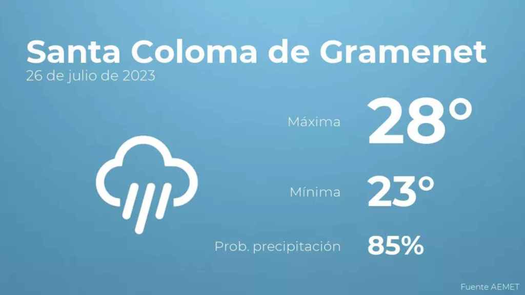 weather?weatherid=26&tempmax=28&tempmin=23&prep=85&city=Santa+Coloma+de+Gramenet&date=26+de+julio+de+2023&client=CRG&data provider=aemet