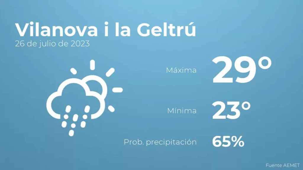 weather?weatherid=44&tempmax=29&tempmin=23&prep=65&city=Vilanova+i+la+Geltr%C3%BA&date=26+de+julio+de+2023&client=CRG&data provider=aemet