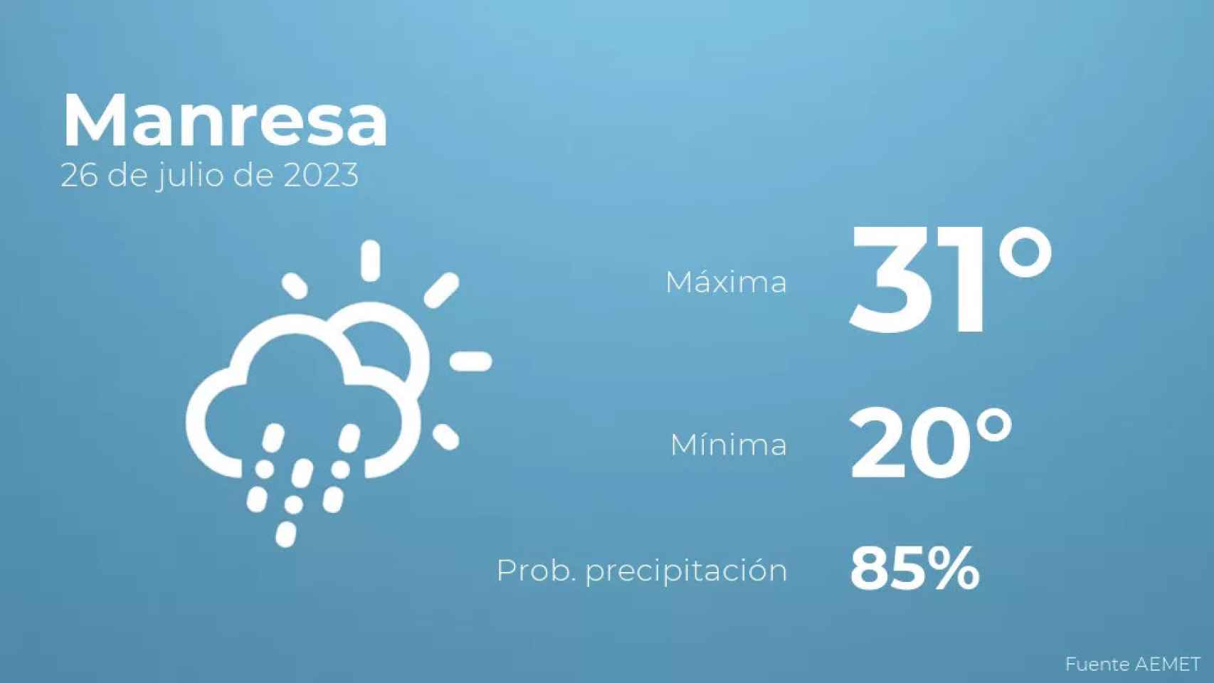 weather?weatherid=23&tempmax=31&tempmin=20&prep=85&city=Manresa&date=26+de+julio+de+2023&client=CRG&data provider=aemet