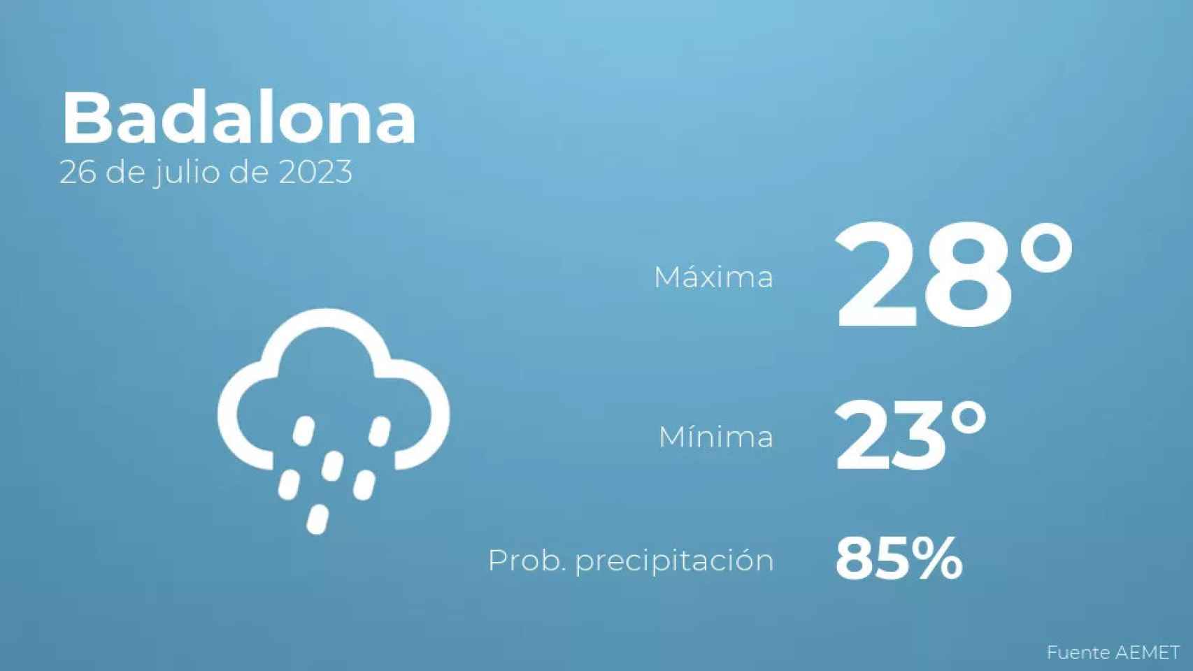 weather?weatherid=25&tempmax=28&tempmin=23&prep=85&city=Badalona&date=26+de+julio+de+2023&client=CRG&data provider=aemet