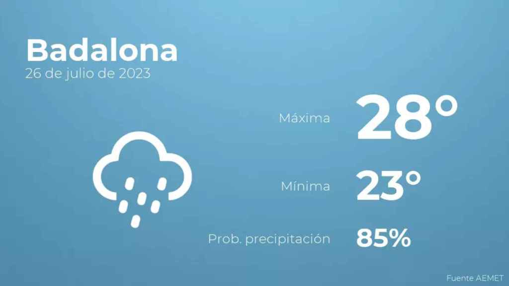 weather?weatherid=25&tempmax=28&tempmin=23&prep=85&city=Badalona&date=26+de+julio+de+2023&client=CRG&data provider=aemet