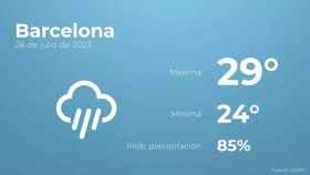 weather?weatherid=26&tempmax=29&tempmin=24&prep=85&city=Barcelona&date=26+de+julio+de+2023&client=CRG&data provider=aemet