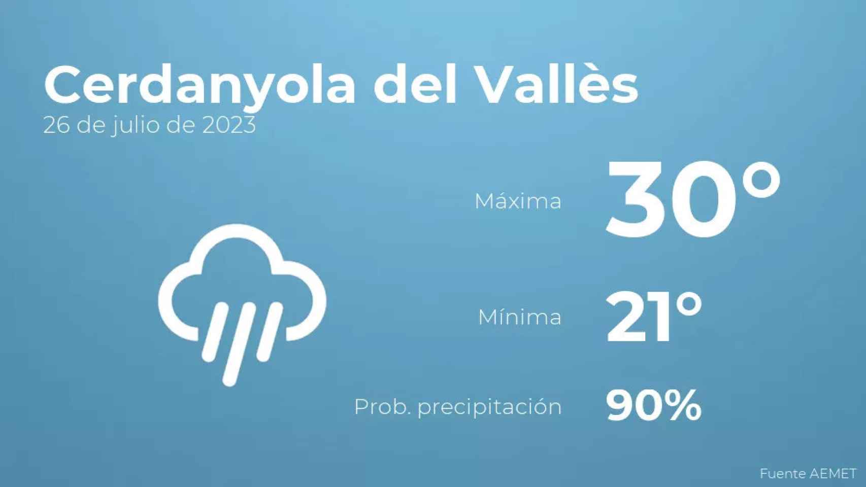 weather?weatherid=26&tempmax=30&tempmin=21&prep=90&city=Cerdanyola+del+Vall%C3%A8s&date=26+de+julio+de+2023&client=CRG&data provider=aemet