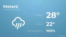 weather?weatherid=26&tempmax=28&tempmin=22&prep=100&city=Matar%C3%B3&date=26+de+julio+de+2023&client=CRG&data provider=aemet