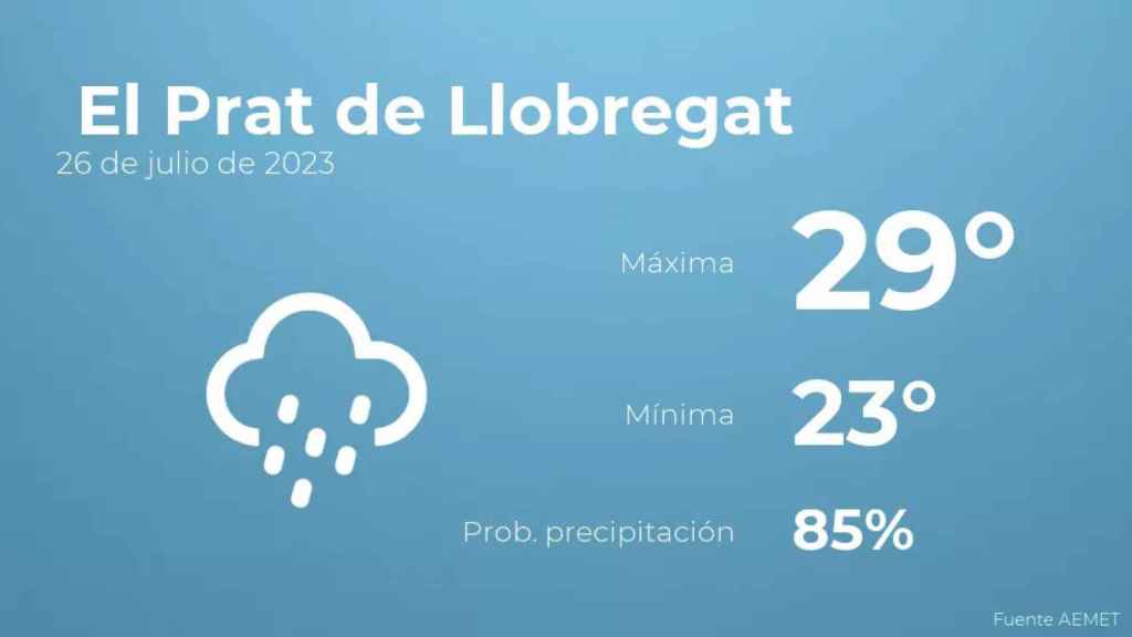 weather?weatherid=45&tempmax=29&tempmin=23&prep=85&city=+El+Prat+de+Llobregat&date=26+de+julio+de+2023&client=CRG&data provider=aemet