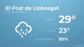 weather?weatherid=45&tempmax=29&tempmin=23&prep=85&city=+El+Prat+de+Llobregat&date=26+de+julio+de+2023&client=CRG&data provider=aemet