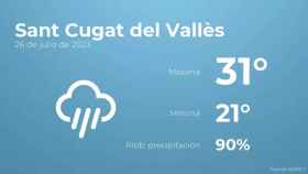 weather?weatherid=26&tempmax=31&tempmin=21&prep=90&city=Sant+Cugat+del+Vall%C3%A8s&date=26+de+julio+de+2023&client=CRG&data provider=aemet