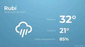 weather?weatherid=26&tempmax=32&tempmin=21&prep=85&city=Rub%C3%AD&date=26+de+julio+de+2023&client=CRG&data provider=aemet