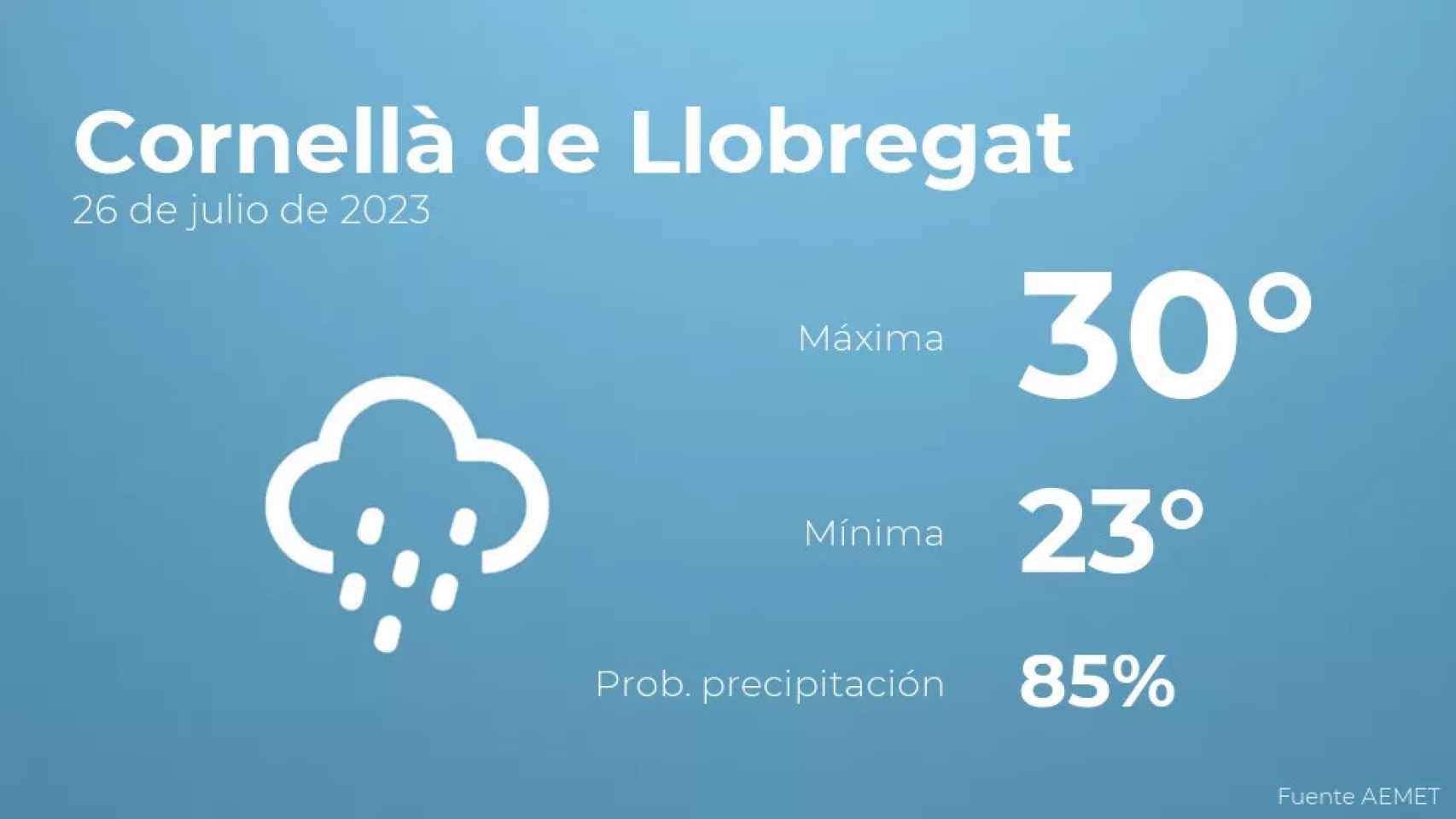 weather?weatherid=25&tempmax=30&tempmin=23&prep=85&city=Cornell%C3%A0+de+Llobregat&date=26+de+julio+de+2023&client=CRG&data provider=aemet