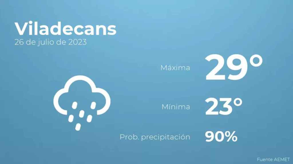 weather?weatherid=45&tempmax=29&tempmin=23&prep=90&city=Viladecans&date=26+de+julio+de+2023&client=CRG&data provider=aemet