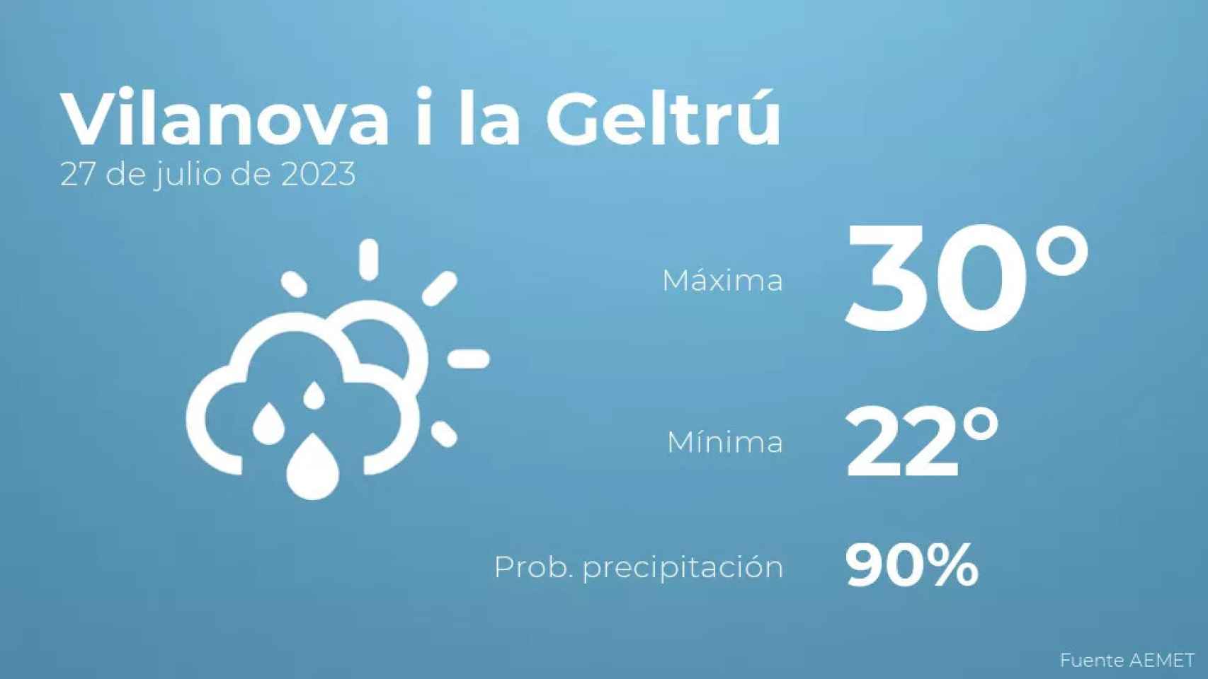 weather?weatherid=43&tempmax=30&tempmin=22&prep=90&city=Vilanova+i+la+Geltr%C3%BA&date=27+de+julio+de+2023&client=CRG&data provider=aemet