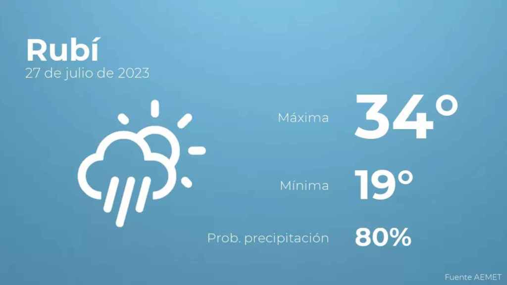 weather?weatherid=24&tempmax=34&tempmin=19&prep=80&city=Rub%C3%AD&date=27+de+julio+de+2023&client=CRG&data provider=aemet