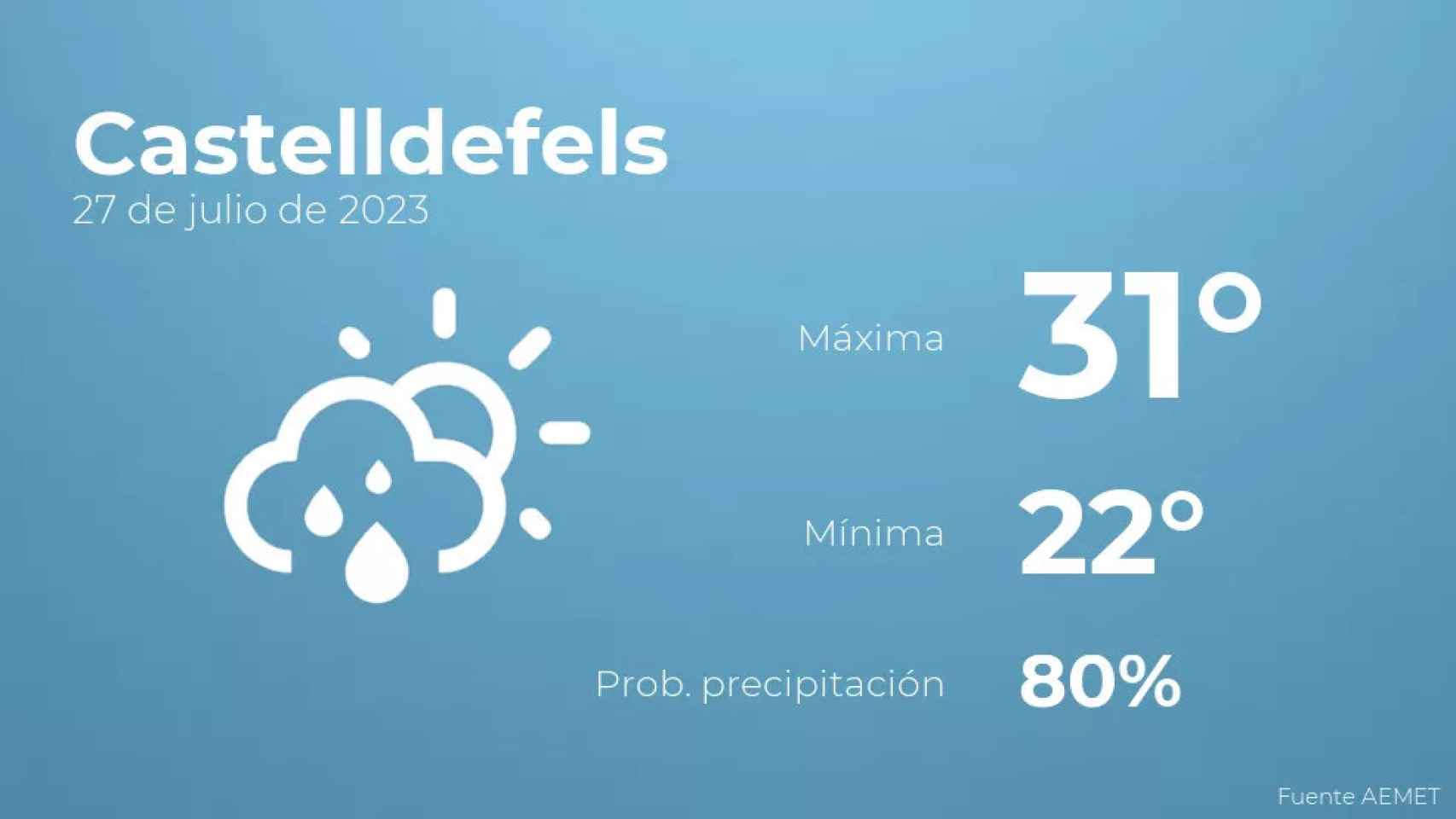 weather?weatherid=43&tempmax=31&tempmin=22&prep=80&city=Castelldefels&date=27+de+julio+de+2023&client=CRG&data provider=aemet