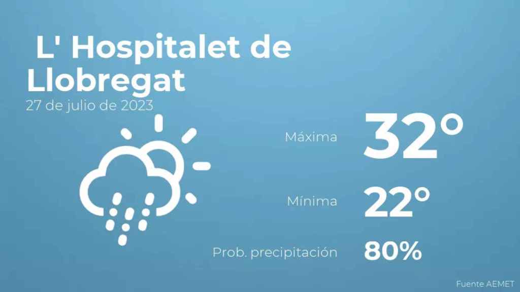 weather?weatherid=23&tempmax=32&tempmin=22&prep=80&city=+L%27+Hospitalet+de+Llobregat&date=27+de+julio+de+2023&client=CRG&data provider=aemet