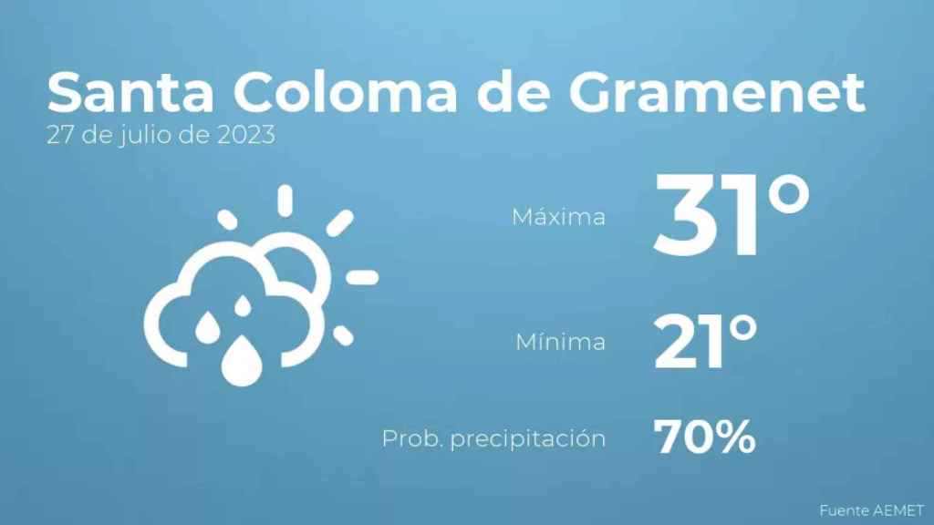 weather?weatherid=43&tempmax=31&tempmin=21&prep=70&city=Santa+Coloma+de+Gramenet&date=27+de+julio+de+2023&client=CRG&data provider=aemet