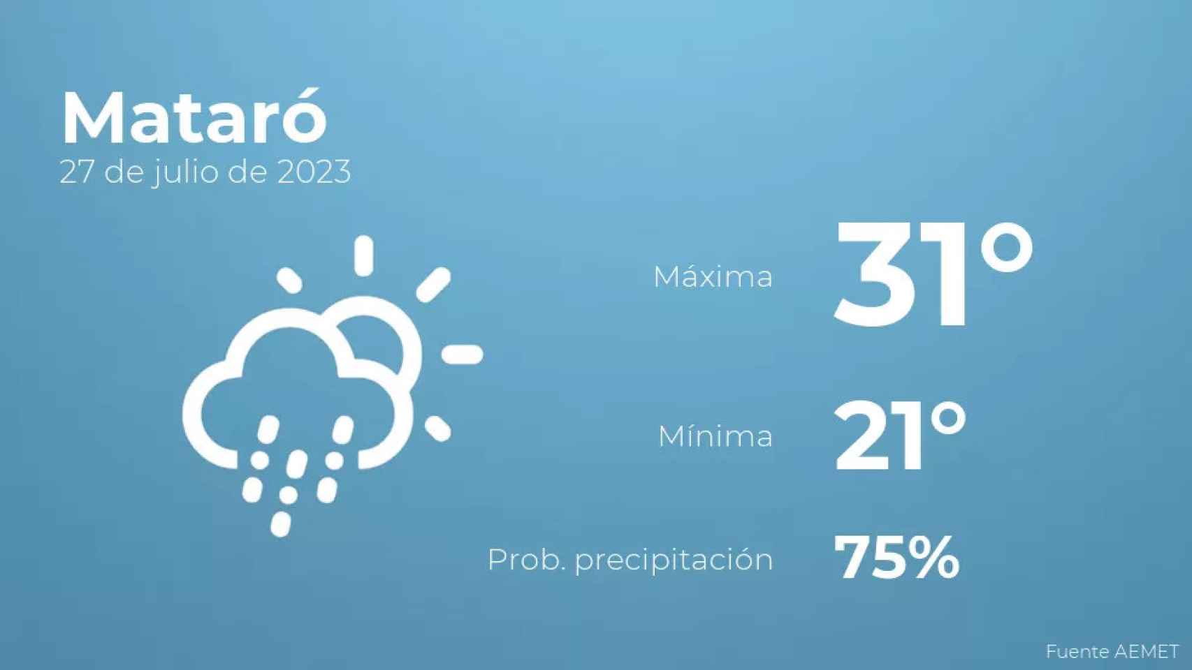 weather?weatherid=23&tempmax=31&tempmin=21&prep=75&city=Matar%C3%B3&date=27+de+julio+de+2023&client=CRG&data provider=aemet